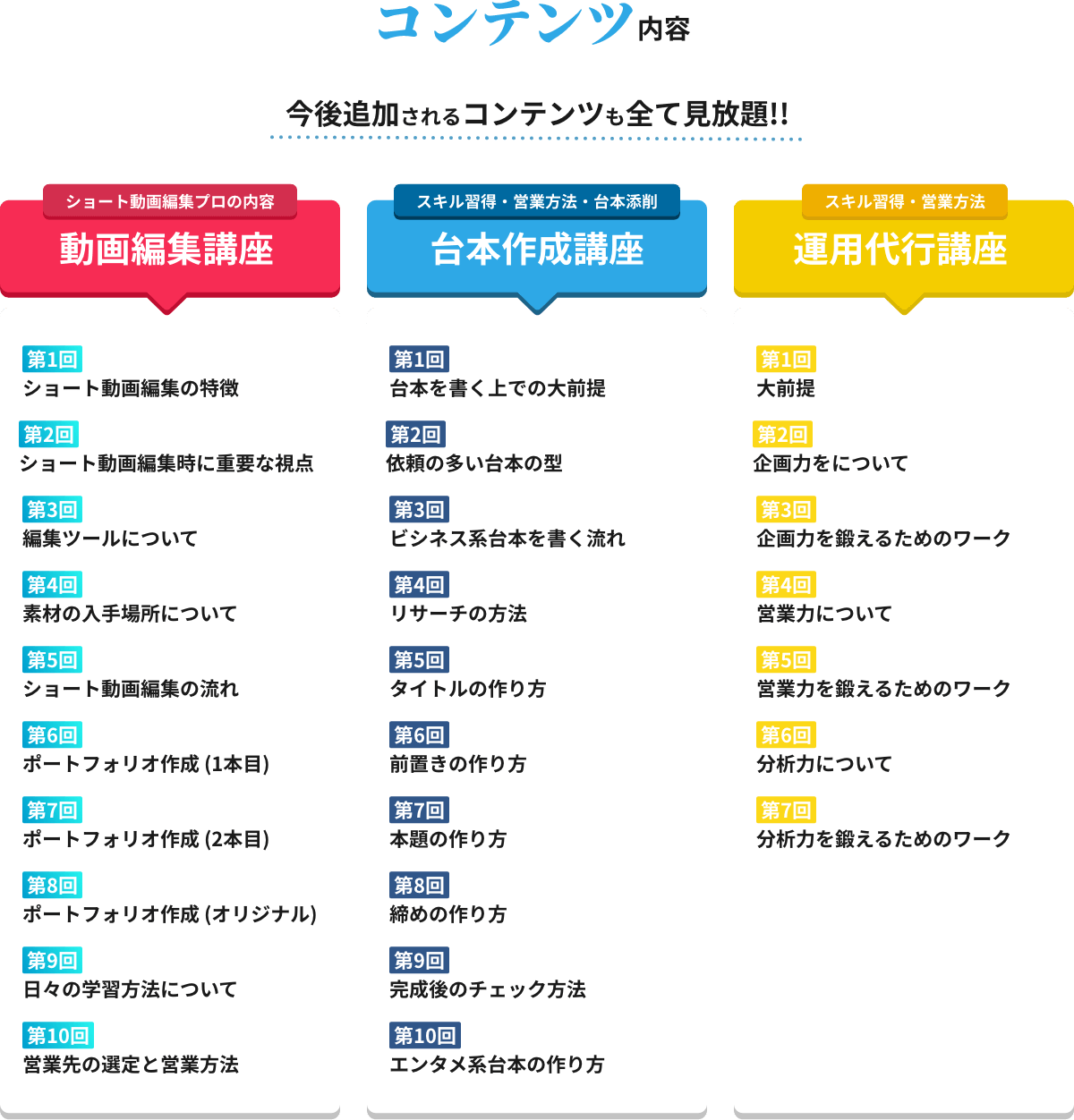 コンテンツ内容